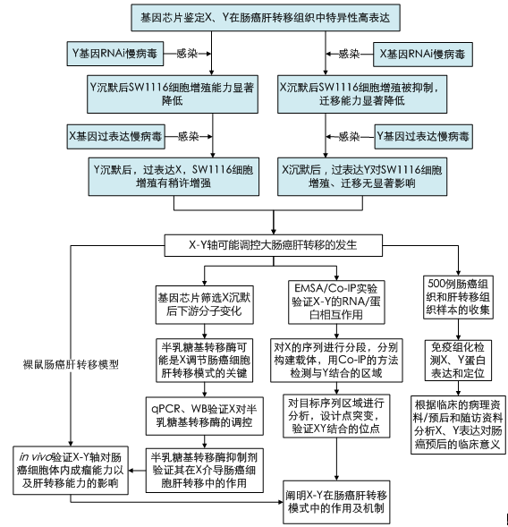国自然博士生项目大放异彩多所院校首次入围引关注！